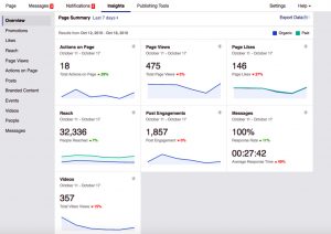Facebook-Insights-Overview
